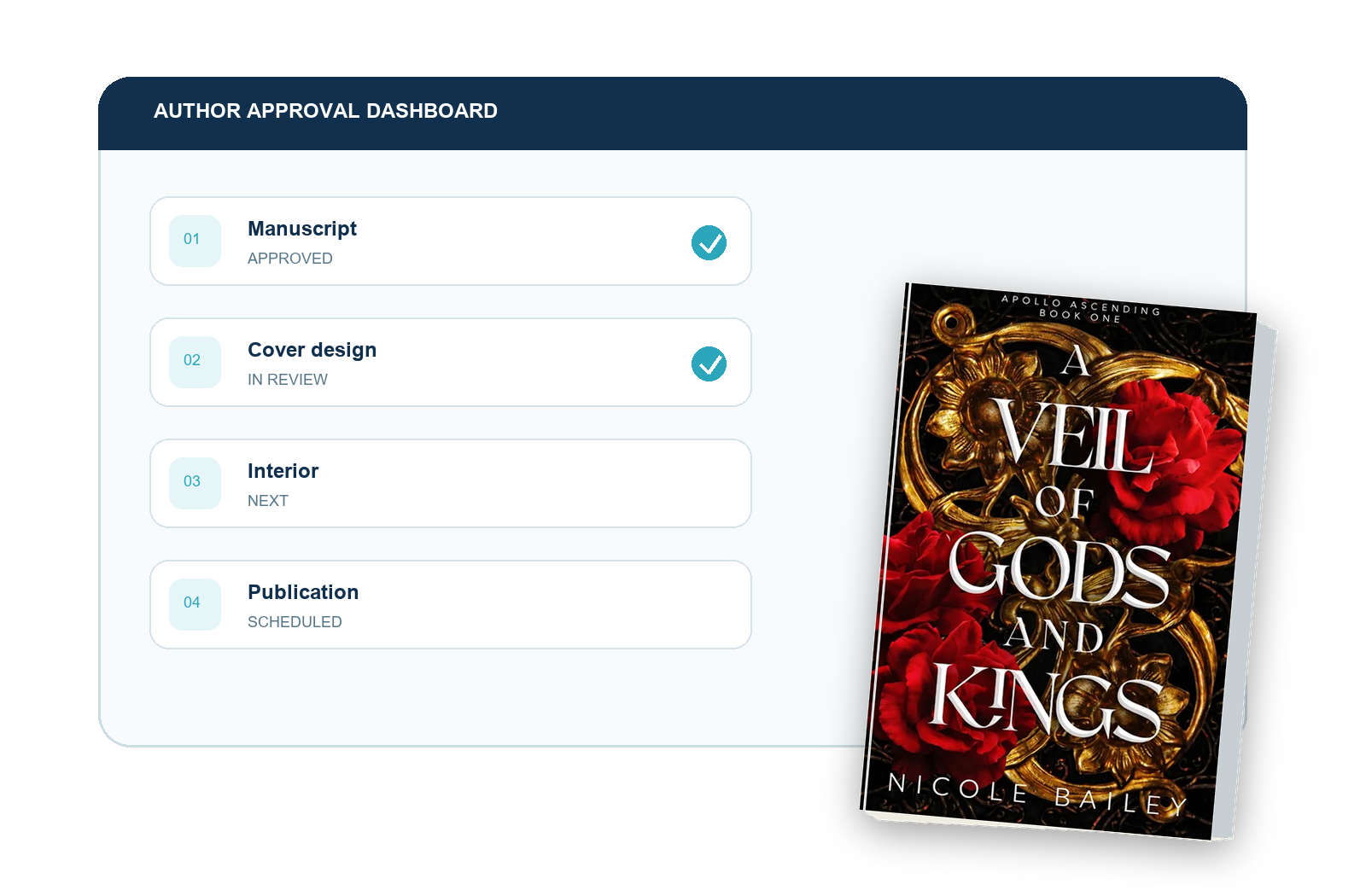 Author approval dashboard beside the real A Veil of Gods and Kings cover